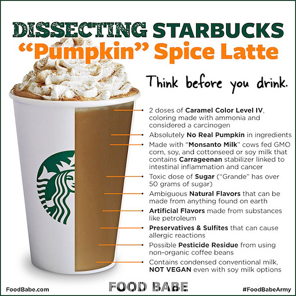 Graphic from Food Babe website: Dissecting Starbucks 'Pumpkin' Spice Latte
